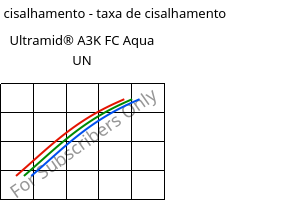 Tensão de cisalhamento - taxa de cisalhamento , Ultramid® A3K FC Aqua UN, PA66, BASF