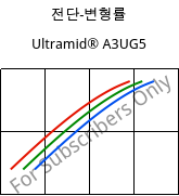 전단-변형률 , Ultramid® A3UG5, PA66-GF25 FR(40+30), BASF