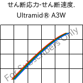  せん断応力-せん断速度. , Ultramid® A3W, PA66, BASF