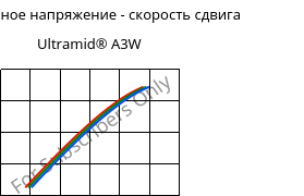 Касательное напряжение - скорость сдвига , Ultramid® A3W, PA66, BASF