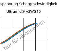 Schubspannung-Schergeschwindigkeit , Ultramid® A3WG10, PA66-GF50, BASF