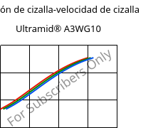 Tensión de cizalla-velocidad de cizalla , Ultramid® A3WG10, PA66-GF50, BASF