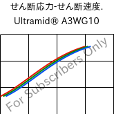  せん断応力-せん断速度. , Ultramid® A3WG10, PA66-GF50, BASF