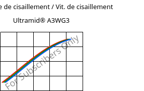 Contrainte de cisaillement / Vit. de cisaillement , Ultramid® A3WG3, PA66-GF15, BASF