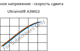 Касательное напряжение - скорость сдвига , Ultramid® A3WG3, PA66-GF15, BASF