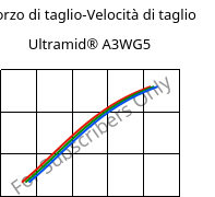 Sforzo di taglio-Velocità di taglio , Ultramid® A3WG5, PA66-GF25, BASF