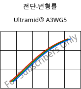 전단-변형률 , Ultramid® A3WG5, PA66-GF25, BASF