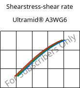 Shearstress-shear rate , Ultramid® A3WG6, PA66-GF30, BASF