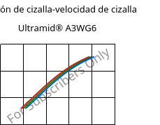 Tensión de cizalla-velocidad de cizalla , Ultramid® A3WG6, PA66-GF30, BASF