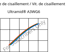 Contrainte de cisaillement / Vit. de cisaillement , Ultramid® A3WG6, PA66-GF30, BASF