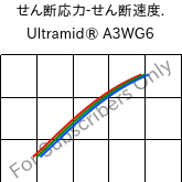  せん断応力-せん断速度. , Ultramid® A3WG6, PA66-GF30, BASF