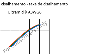 Tensão de cisalhamento - taxa de cisalhamento , Ultramid® A3WG6, PA66-GF30, BASF