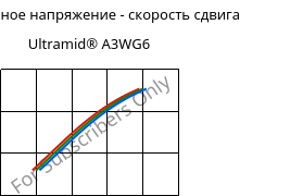 Касательное напряжение - скорость сдвига , Ultramid® A3WG6, PA66-GF30, BASF