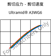剪切应力－剪切速度 , Ultramid® A3WG6, PA66-GF30, BASF
