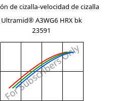 Tensión de cizalla-velocidad de cizalla , Ultramid® A3WG6 HRX bk 23591, PA66-GF30, BASF