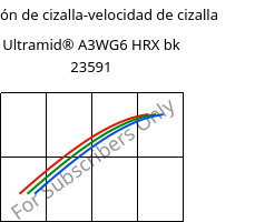 Tensión de cizalla-velocidad de cizalla , Ultramid® A3WG6 HRX BK23591, PA66-GF30, BASF