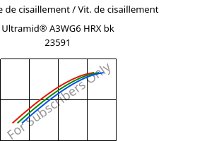 Contrainte de cisaillement / Vit. de cisaillement , Ultramid® A3WG6 HRX bk 23591, PA66-GF30, BASF