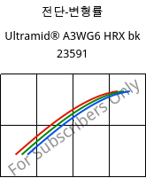 전단-변형률 , Ultramid® A3WG6 HRX bk 23591, PA66-GF30, BASF