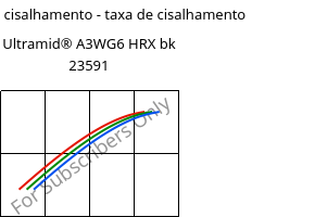 Tensão de cisalhamento - taxa de cisalhamento , Ultramid® A3WG6 HRX bk 23591, PA66-GF30, BASF