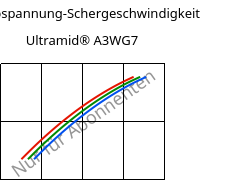 Schubspannung-Schergeschwindigkeit , Ultramid® A3WG7, PA66-GF35, BASF