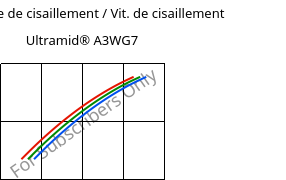 Contrainte de cisaillement / Vit. de cisaillement , Ultramid® A3WG7, PA66-GF35, BASF