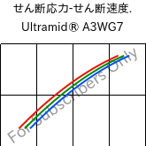  せん断応力-せん断速度. , Ultramid® A3WG7, PA66-GF35, BASF