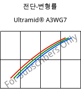 전단-변형률 , Ultramid® A3WG7, PA66-GF35, BASF