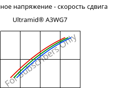 Касательное напряжение - скорость сдвига , Ultramid® A3WG7, PA66-GF35, BASF