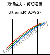 剪切应力－剪切速度 , Ultramid® A3WG7, PA66-GF35, BASF