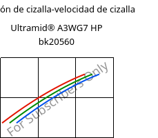 Tensión de cizalla-velocidad de cizalla , Ultramid® A3WG7 HP bk20560, PA66-GF35, BASF