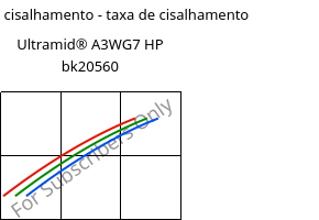 Tensão de cisalhamento - taxa de cisalhamento , Ultramid® A3WG7 HP bk20560, PA66-GF35, BASF