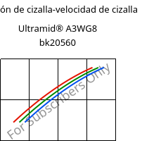 Tensión de cizalla-velocidad de cizalla , Ultramid® A3WG8 bk20560, PA66-GF40, BASF