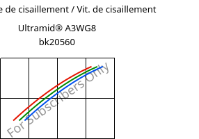 Contrainte de cisaillement / Vit. de cisaillement , Ultramid® A3WG8 bk20560, PA66-GF40, BASF