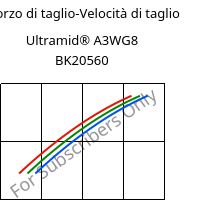 Sforzo di taglio-Velocità di taglio , Ultramid® A3WG8 bk20560, PA66-GF40, BASF