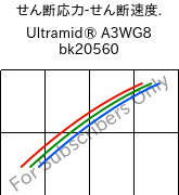  せん断応力-せん断速度. , Ultramid® A3WG8 bk20560, PA66-GF40, BASF