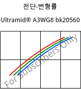 전단-변형률 , Ultramid® A3WG8 bk20560, PA66-GF40, BASF