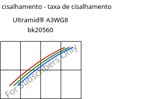 Tensão de cisalhamento - taxa de cisalhamento , Ultramid® A3WG8 bk20560, PA66-GF40, BASF