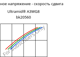 Касательное напряжение - скорость сдвига , Ultramid® A3WG8 bk20560, PA66-GF40, BASF