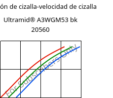 Tensión de cizalla-velocidad de cizalla , Ultramid® A3WGM53 bk 20560, PA66-(GF+MD)40, BASF