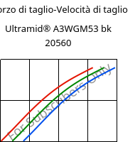 Sforzo di taglio-Velocità di taglio , Ultramid® A3WGM53 bk 20560, PA66-(GF+MD)40, BASF