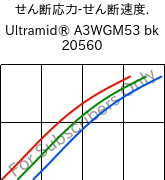  せん断応力-せん断速度. , Ultramid® A3WGM53 bk 20560, PA66-(GF+MD)40, BASF