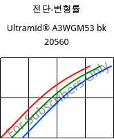 전단-변형률 , Ultramid® A3WGM53 bk 20560, PA66-(GF+MD)40, BASF