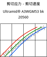 剪切应力－剪切速度 , Ultramid® A3WGM53 bk 20560, PA66-(GF+MD)40, BASF