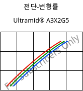 전단-변형률 , Ultramid® A3X2G5, PA66-GF25 FR(52), BASF