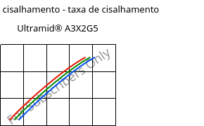 Tensão de cisalhamento - taxa de cisalhamento , Ultramid® A3X2G5, PA66-GF25 FR(52), BASF