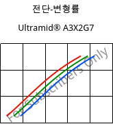 전단-변형률 , Ultramid® A3X2G7, PA66-GF35 FR(52), BASF