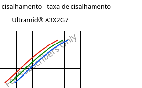 Tensão de cisalhamento - taxa de cisalhamento , Ultramid® A3X2G7, PA66-GF35 FR(52), BASF