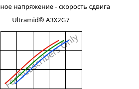 Касательное напряжение - скорость сдвига , Ultramid® A3X2G7, PA66-GF35 FR(52), BASF