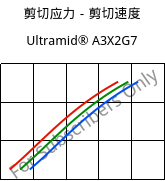 剪切应力－剪切速度 , Ultramid® A3X2G7, PA66-GF35 FR(52), BASF