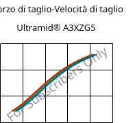 Sforzo di taglio-Velocità di taglio , Ultramid® A3XZG5, PA66-I-GF25 FR(52), BASF